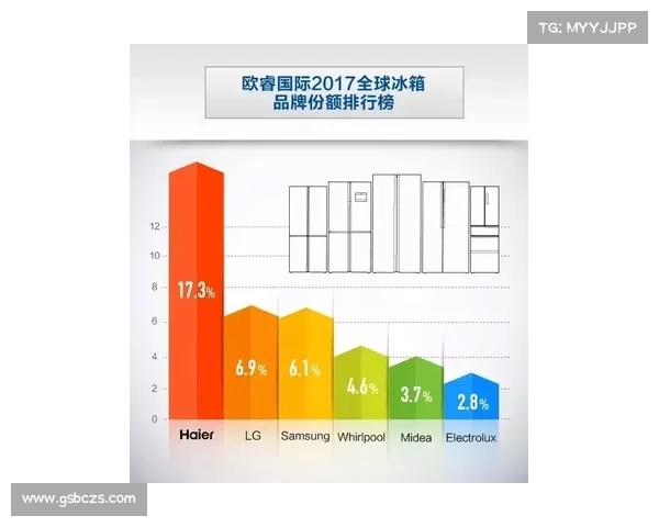 海尔加速布局欧洲市场深耕品牌曝光提升战略 海尔加速布局欧洲市场深耕品牌曝光提升战略